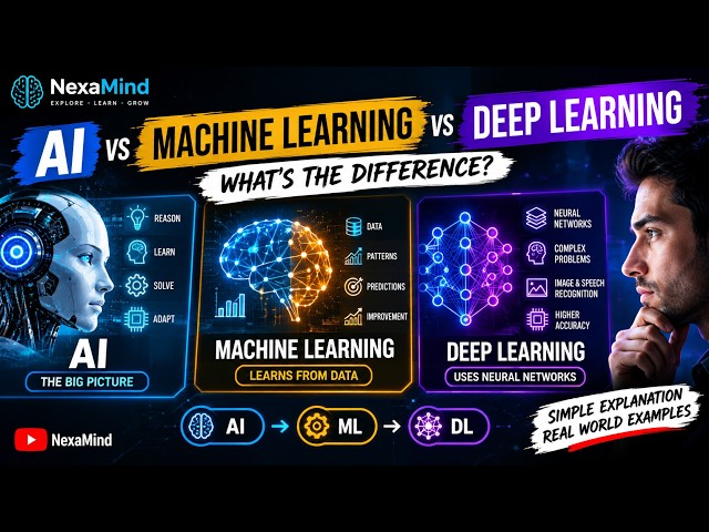 AI vs Machine Learning vs Deep Learning — What's the Difference?