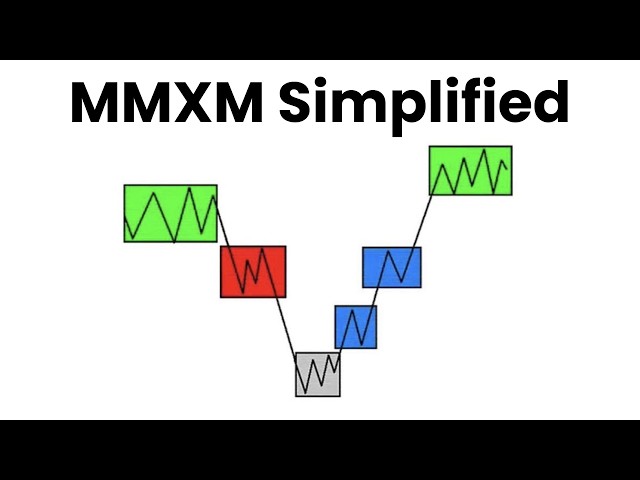 How to trade Market Maker Models (the easy way)