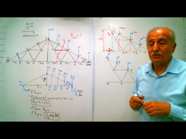 Statics: Lesson 12; The Method of Section