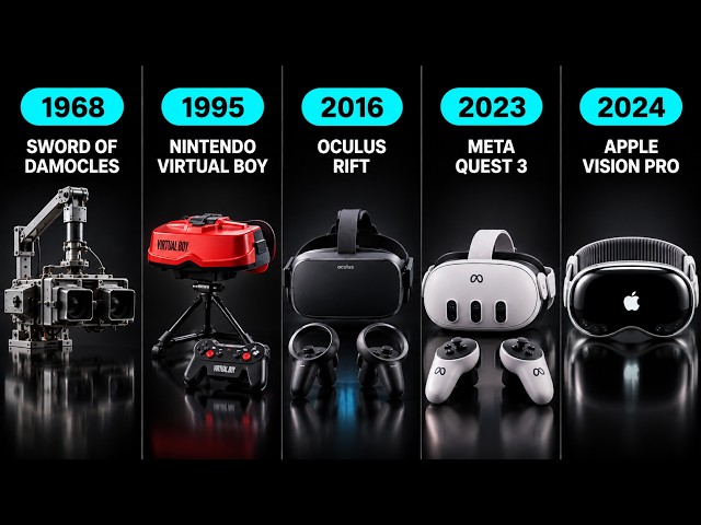 Evolution of VR Headsets (1968–2026) | Oculus, Meta Quest & Apple Vision Pro