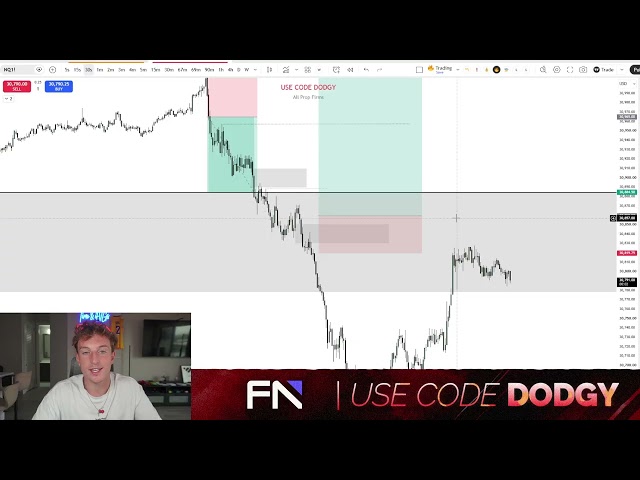 I Would've Made $1,000 Today if These A+ Setups Triggered (Trade Recap)