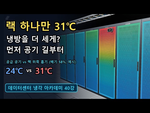 One Rack at 31°C, Should You Turn Up the AC? | Hotspot Diagnosis: Capacity vs. Airflow · Data Cen...