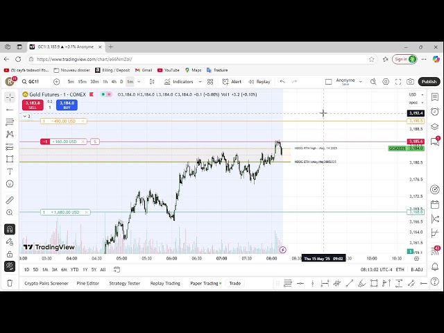 treding live market at the morning 9.30 NYK time
