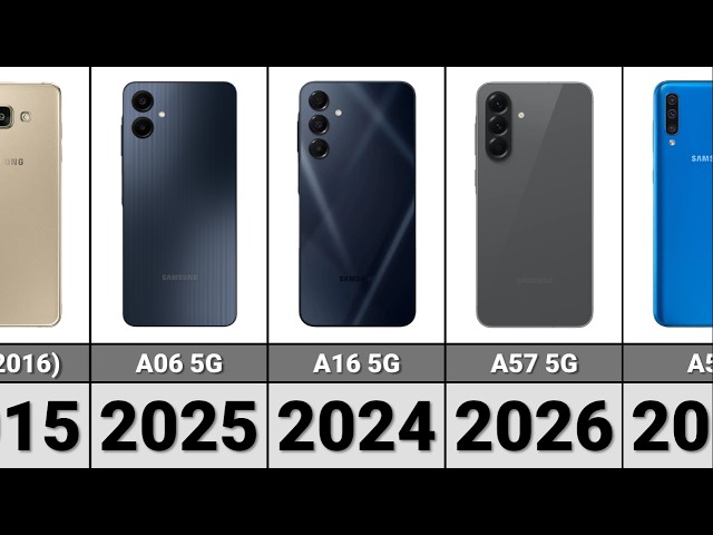 Evolution of Samsung Galaxy A Series 📱| History (2014–2026)