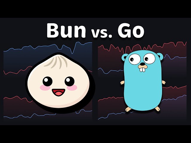 Go (Golang) vs TypeScript Performance Benchmark (2026)