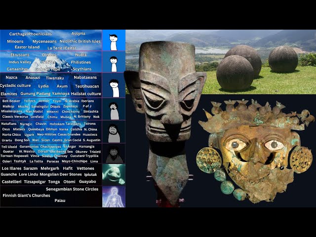 The Forgotten Ancient Civilizations Iceberg | PART 3