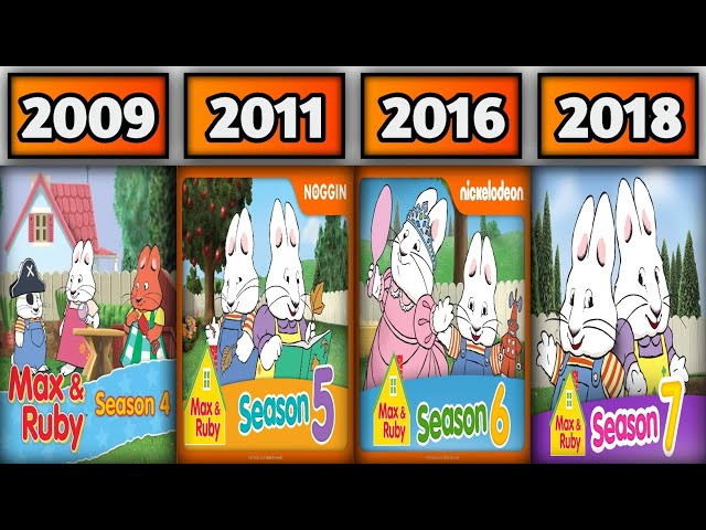 ALL MAX & RUBY TV SERIES (1988-2020)