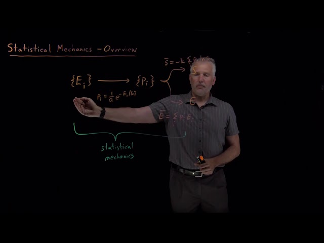 Statistical Mechanics (Overview)