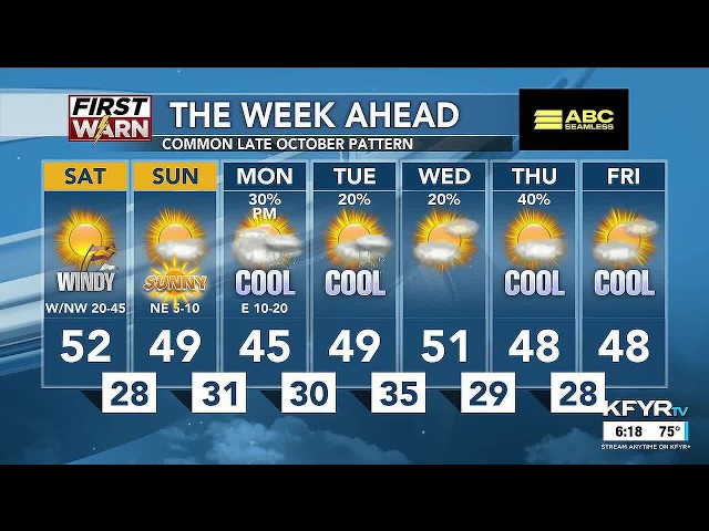 KFYR First News at Six - Weather - 10/23/26