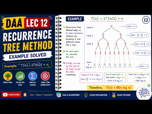 Lec:12 | Recurrence Tree Method Step-by-Step Example | Time Complexity
