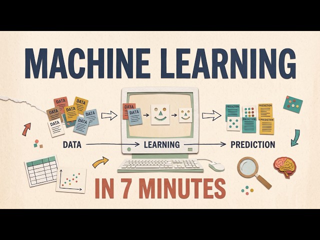 Machine learning in 7 minutes