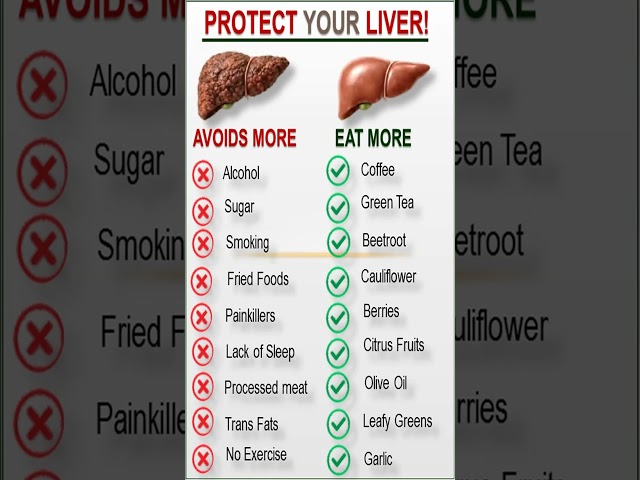 Healthy Liver Foods: What to Eat More & What to Avoid!