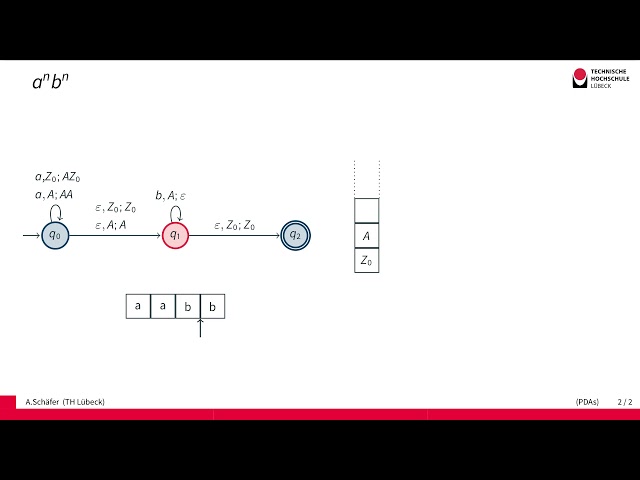 Pushdown Automata (PDA)