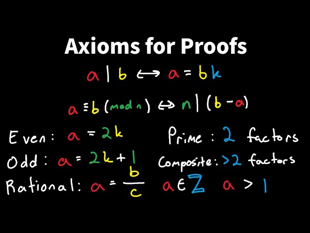 Introduction to Axioms for Proofs - Divisibility, Modulo, Parity, Integers - Discrete Math