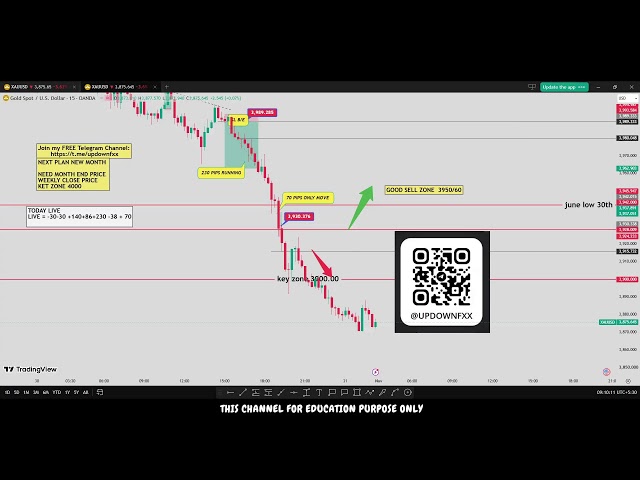 🔴GOLD LIVE NOW | XAUUSD REAL-TIME MARKET ANALYSIS 721 / 30.10.2026 #fomc #updownfx #nfp #forex #gold