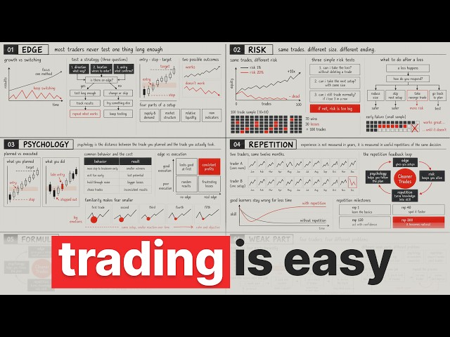 How to get good at trading (FAST)