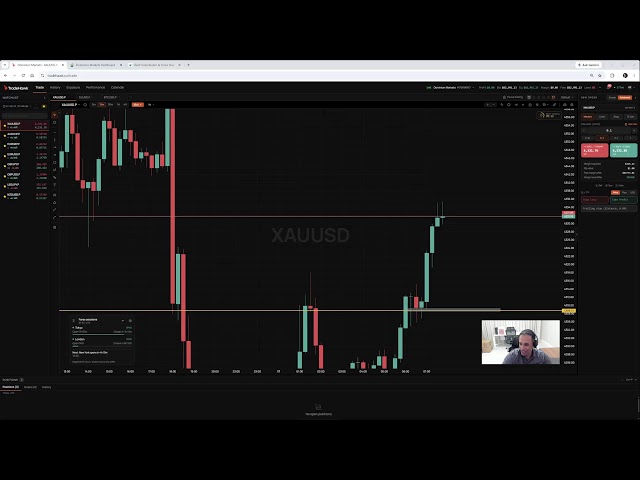 LIVE Forex London Open 17th September 2026