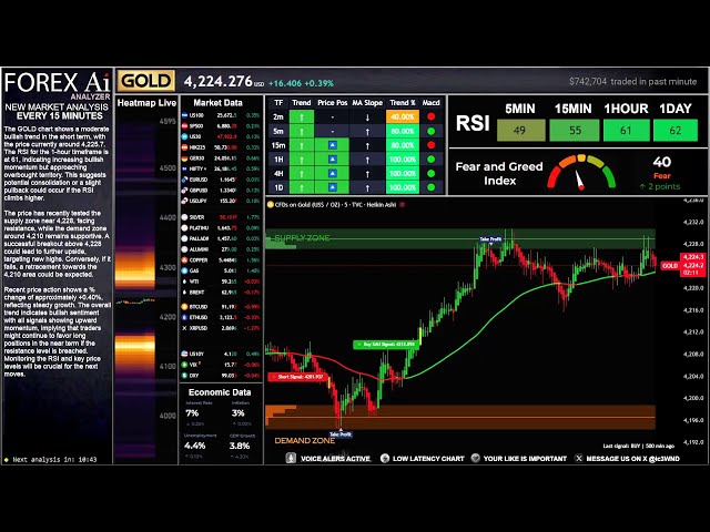 GOLD XAU Ai Market Analyzer Live
