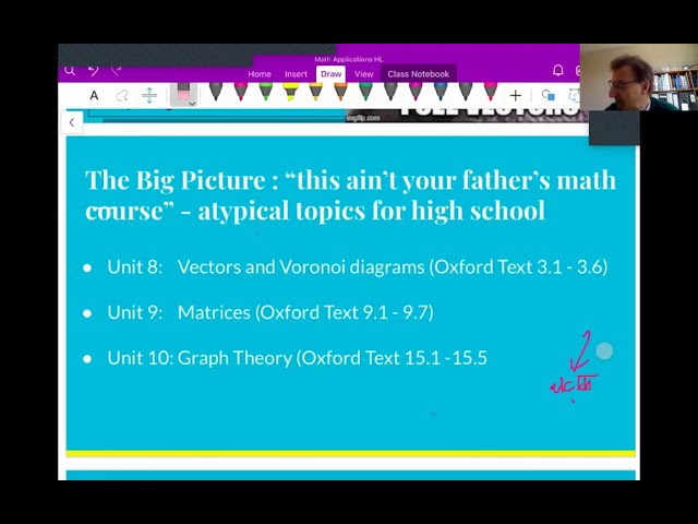 Math Apps HL Unit 8 Video 1: Voronoi Diagrams & Vectors -Introduction (& midpoint/distance formulas)