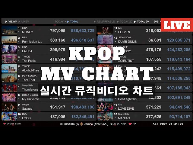 K-POP MV 25-26 Charts, News Live | LE SSERAFIM - Made My Night | Lo-fi BGM
