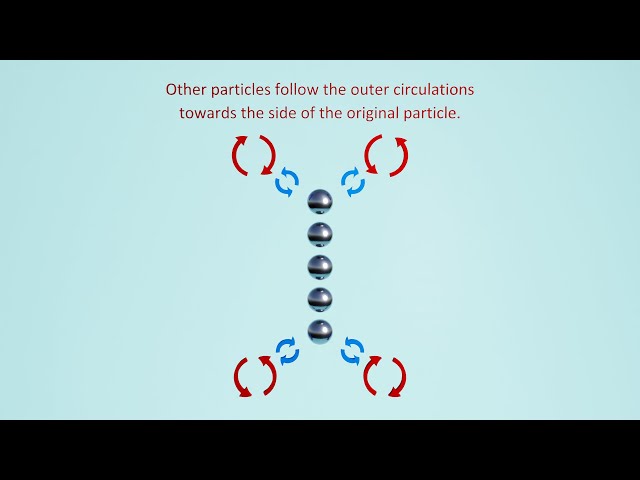 Dynamic patterns of spheres in an oscillating flow