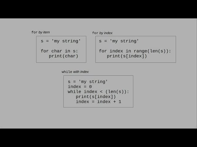 Chapter 7: Traversing a String