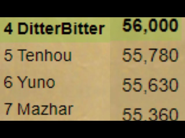 I COMPLETED 77% OF LEAGUES IN LESS THAN A MONTH