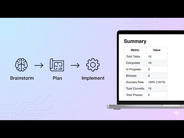 OutAccel: Simple & Effective Claude Code System