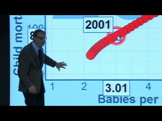 Davos 2015 - Sustainable Development: Demystifying the Facts