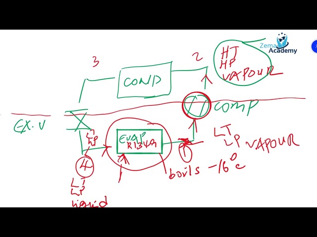 24 Hours Live Streaming Lectures: Principles of Refrigeration and Heat Pumps