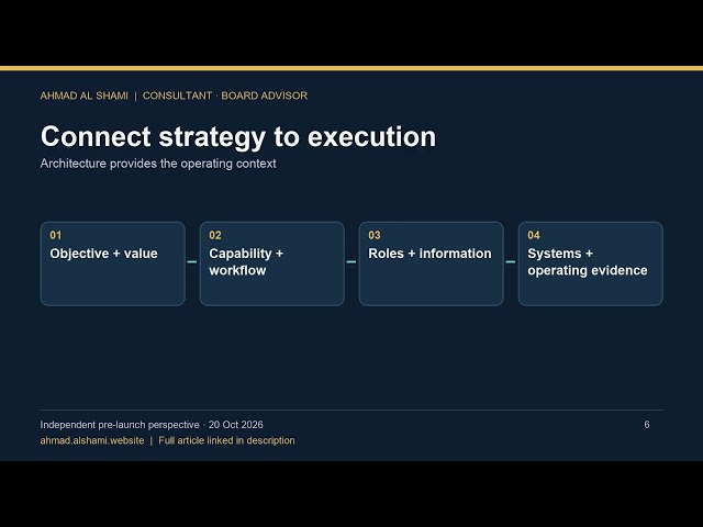 COBIT 7: What Is New & What It Means for AI Governance | Ahmad Al Shami