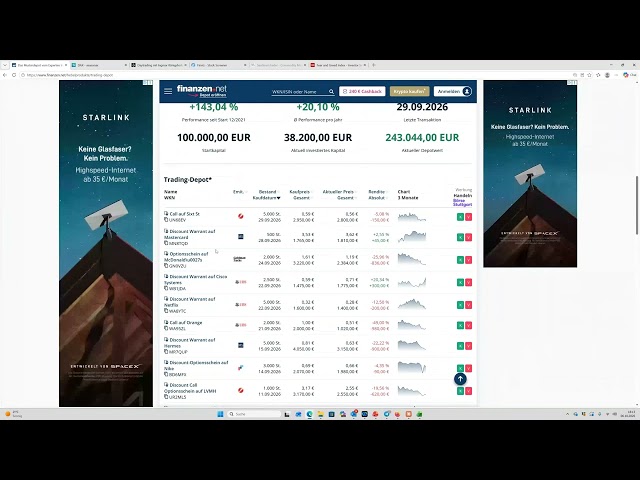 Identifying Trading Opportunities Systematically - The finanzen.net Trading Portfolio in October ...
