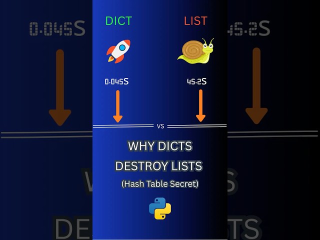 Why Python Dicts Use 33% Extra Memory