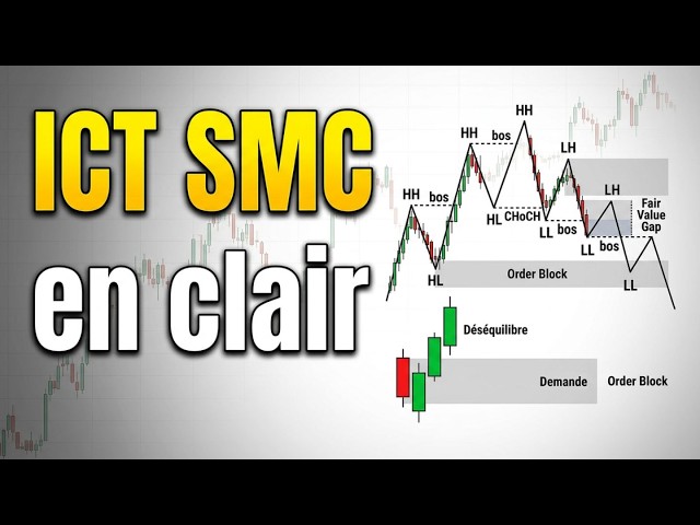 SMC Trading in French: Order Blocks, FVG & SMC Explained for Beginners (2h Training)