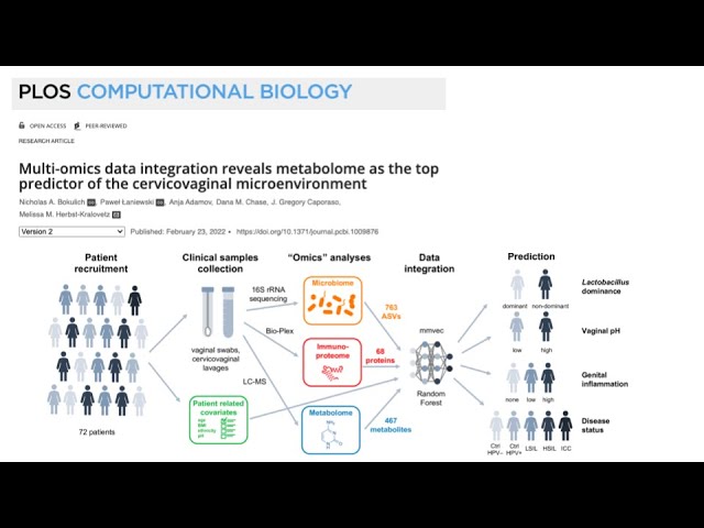 Machine learning in bioinformatics (part 1)