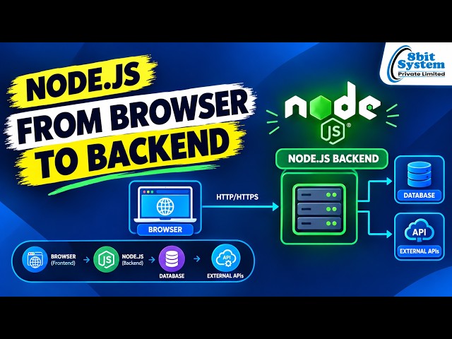 Node.js Explained: From Browser to Backend | Understanding the JavaScript Runtime Environment