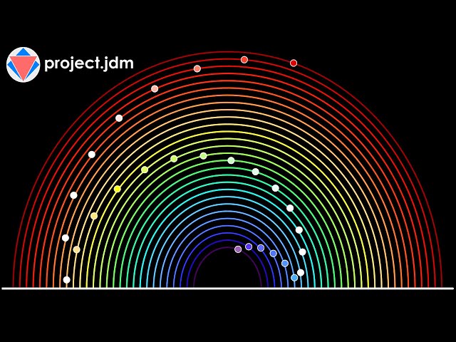 Watch this RAINBOW Pendulum Wave (Use Headphones!)