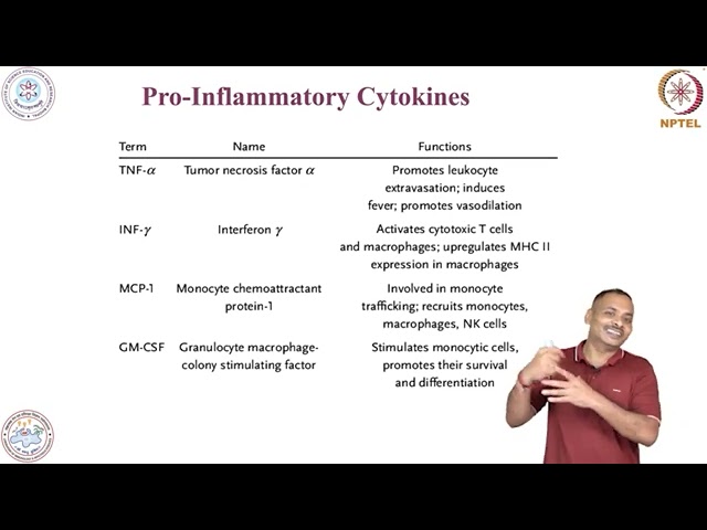 Signatures of Inflammation #swayamprabha