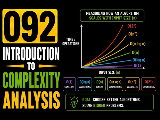 092 | Introduction to Complexity Analysis