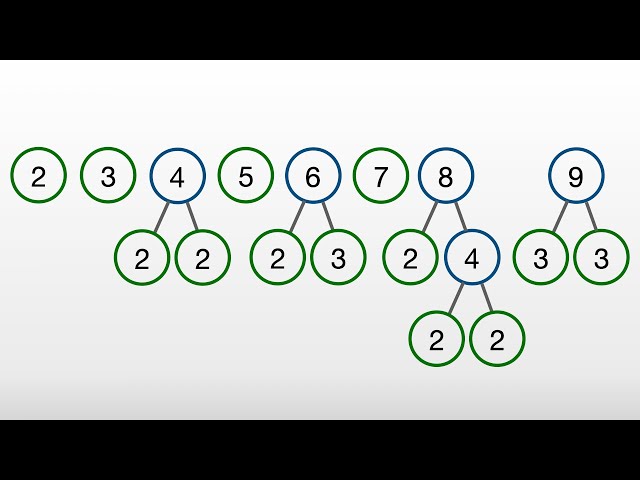The Fundamental Theorem of Arithmetic