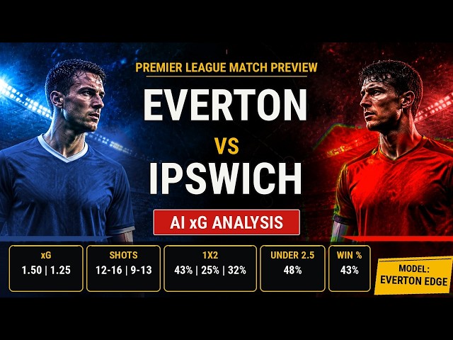 Everton vs Ipswich | Prediction & xG Analysis