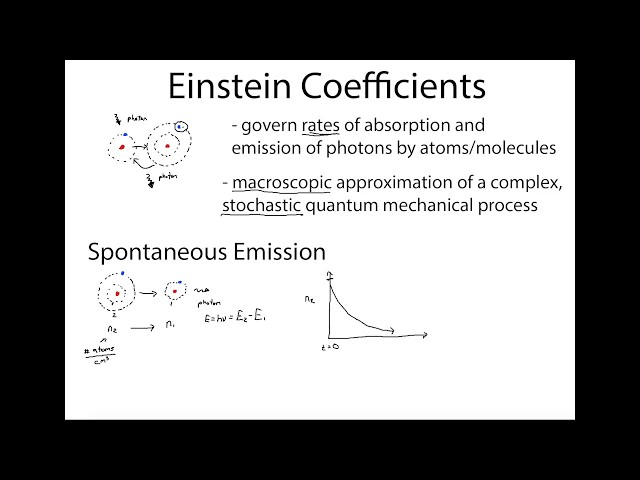 Einstein Coefficients Explained