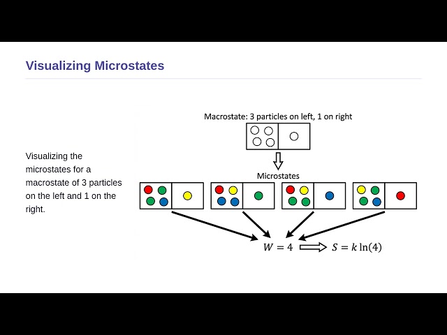 Statistical Mechanics - Entropy and Thermodynamic Probability