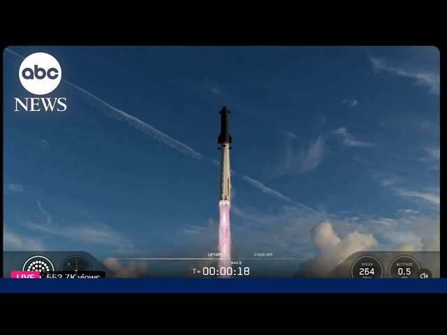 SpaceX launches Starship's 1st orbital flight test