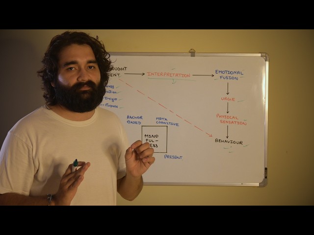 Distraction, Loneliness, Self-Hate, No Purpose — One Root Cause, One Fix