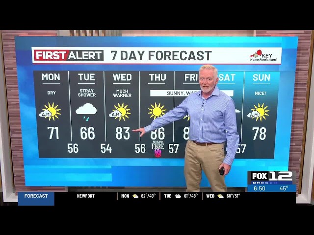 Monday morning weather forecast (9/14)