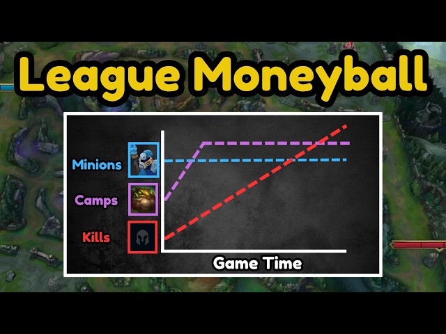 The Stats You NEED To Know To Win More  (Moneyball In League)