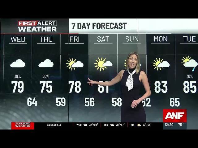 First Alert Forecast: Fall temps are finally here!
