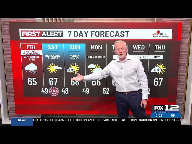 Friday morning weather forecast (9/25)