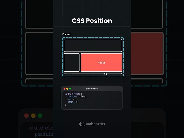 CSS Position - #css #frontend #webdevelopment